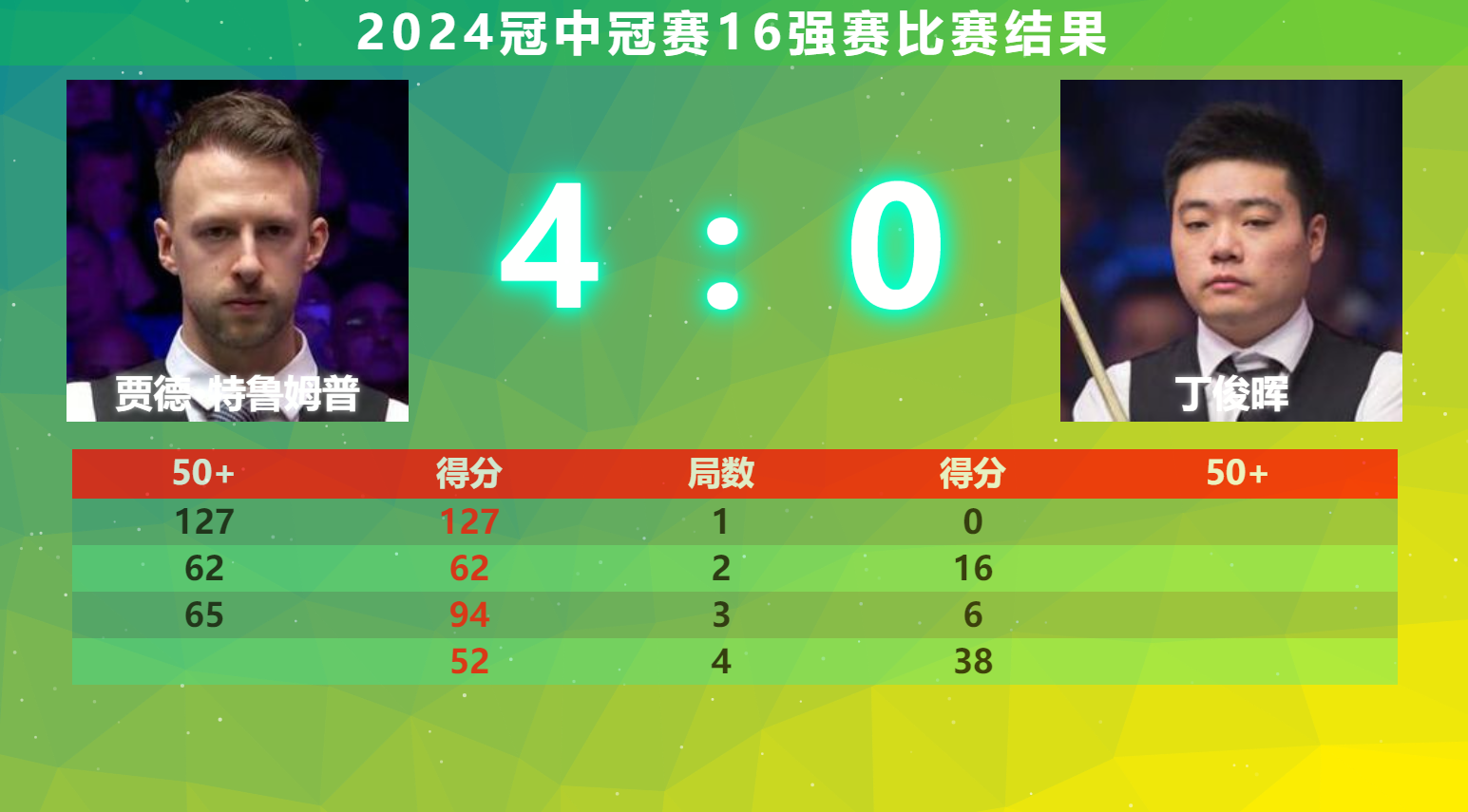 法国豪门豪取四连胜，积分榜领先优势增加的简单介绍