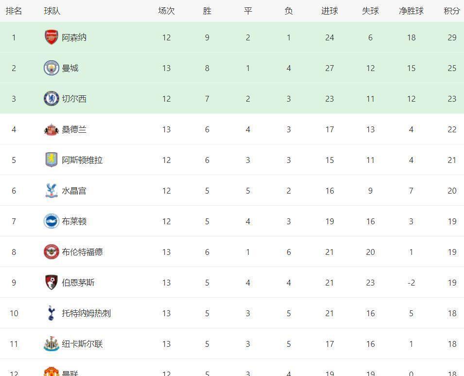 热刺主场取胜，继续稳固积分榜前列的简单介绍