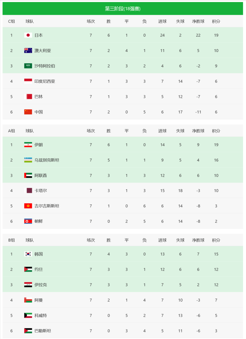 包含联赛积分榜出炉，球队角逐激烈的词条